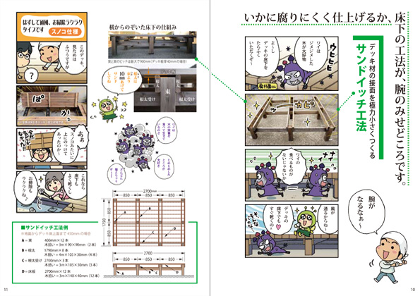いかに腐りにくく仕上げるか、床下の工法が、腕の見せどころです。