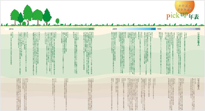 小川耕太郎百合子社と社会の動き