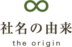 社名の由来